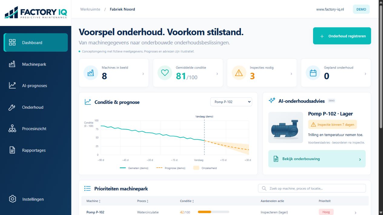 Voorbeeld van het Factory IQ-dashboard met conditiegrafiek, onderhoudsadvies en machineprioriteiten